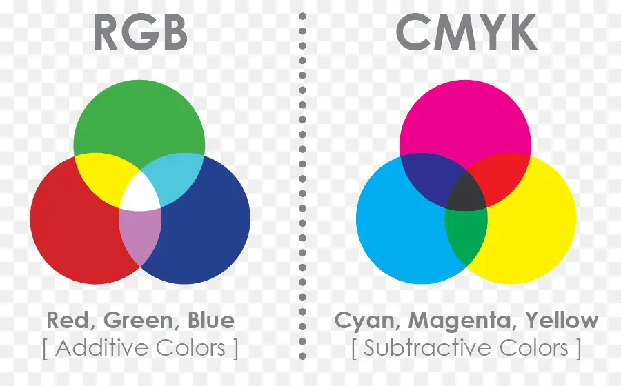 El Modelo De Color Cmyk，El Modelo De Color PNG