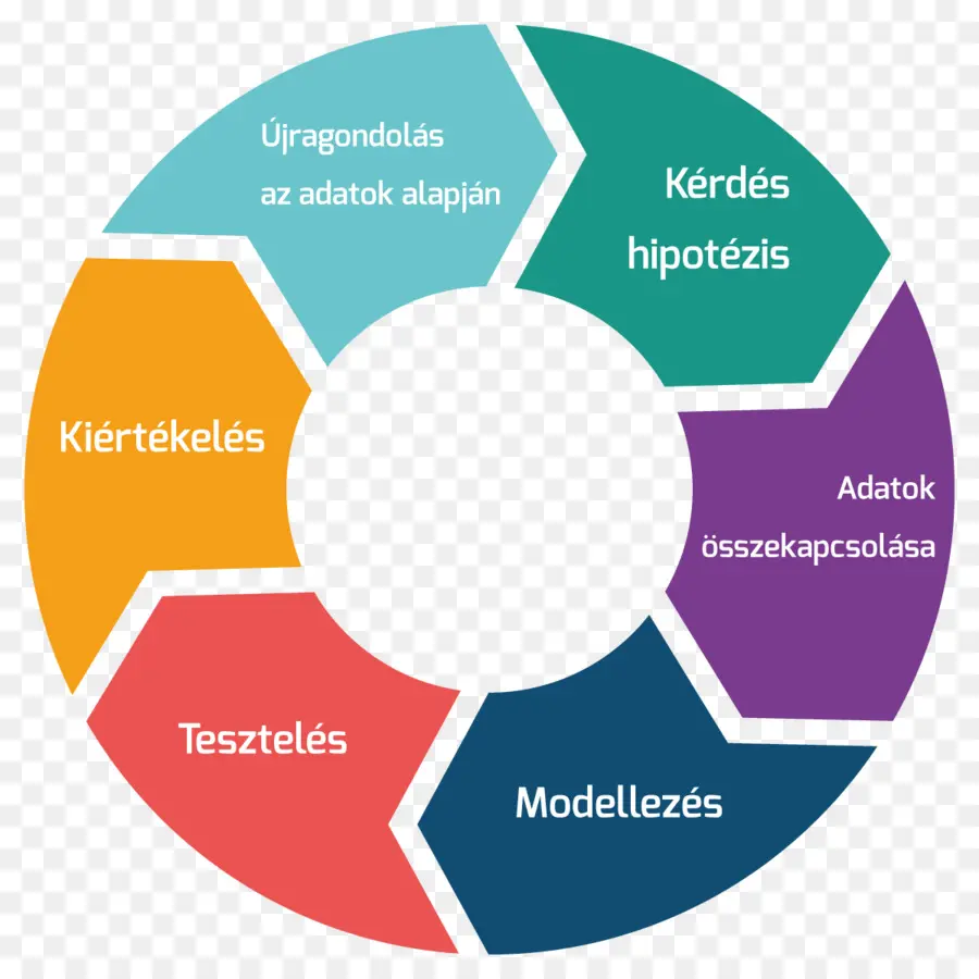 Los Sistemas De Ciclo De Vida De Desarrollo，Desarrollo De Software PNG