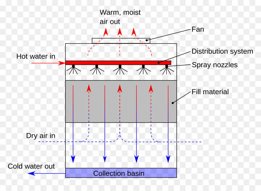 Torre De Enfriamiento，Refrigeración PNG