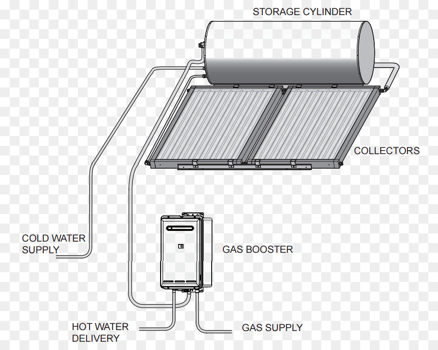 Calefacción De Agua Solar，Calentamiento De Agua PNG