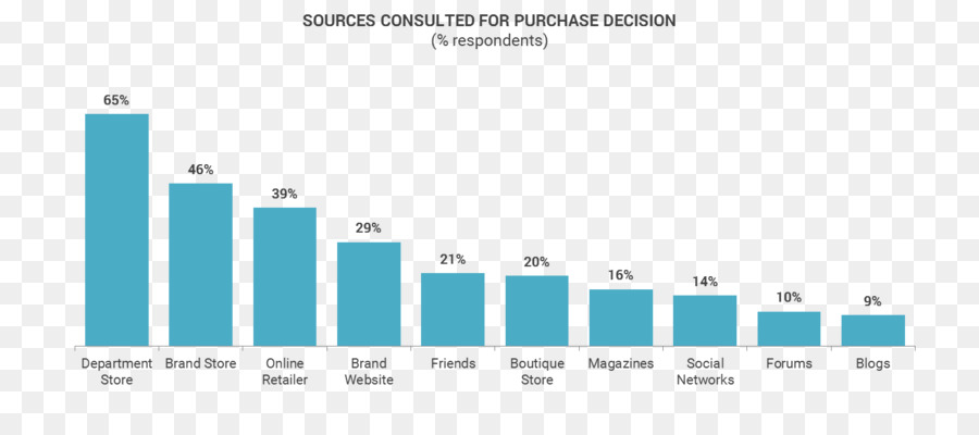 Ventas，índice PNG