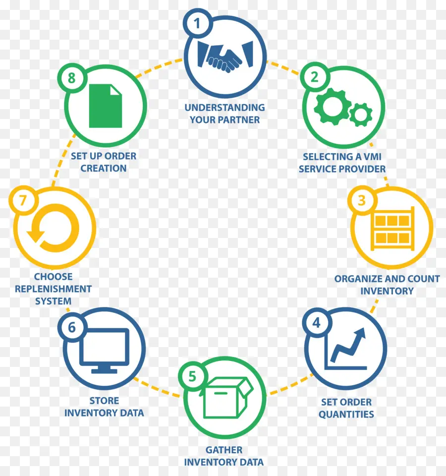 Proceso De Inventario，Cadena De Suministro PNG