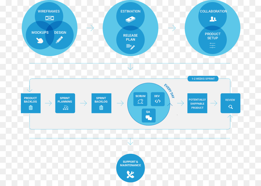 Ingeniería De Software，Diagrama De PNG