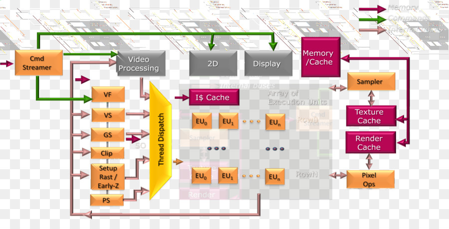 Diseño Gráfico，Diagrama De PNG