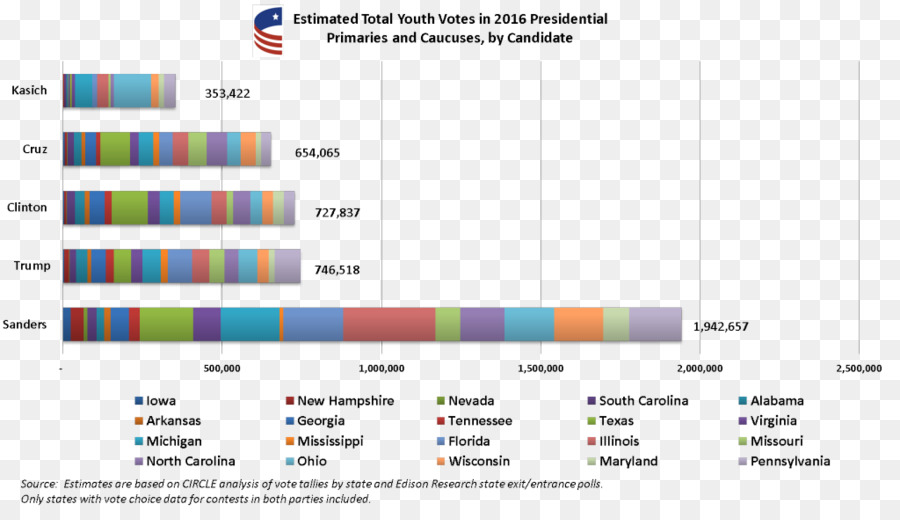 Presidencial Del Partido Demócrata En Las Primarias De 2016，Las Primarias Republicanas Calendario De Las Elecciones De 2012 PNG