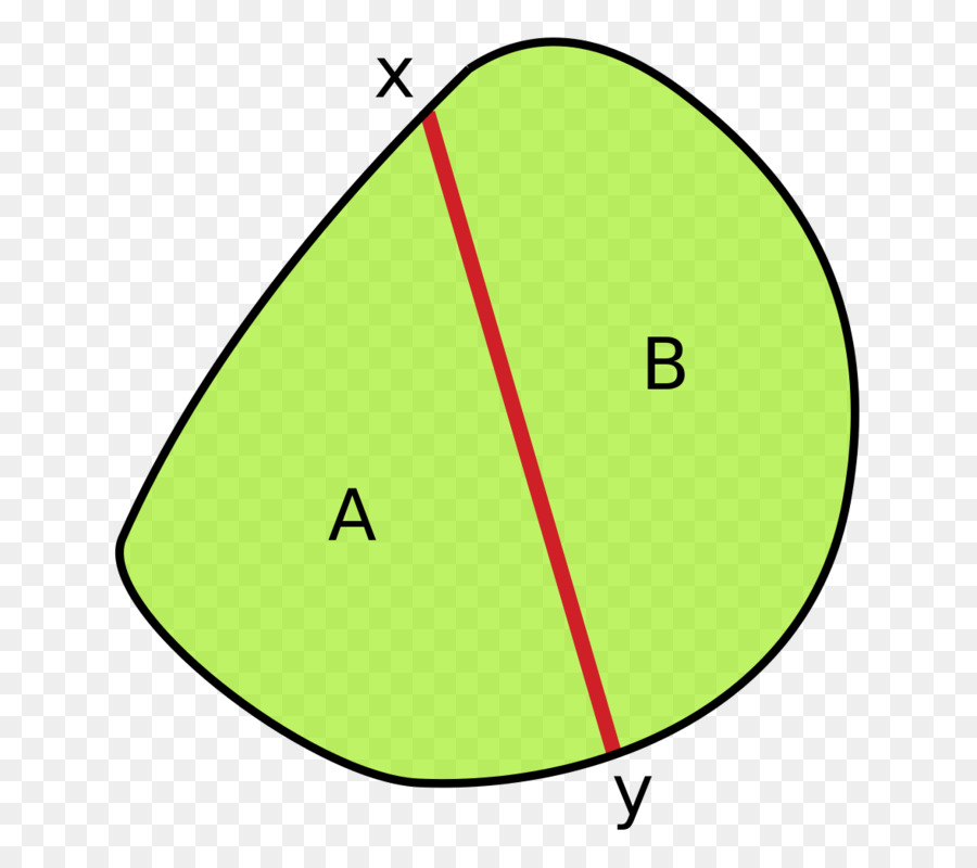 Desigualdad Isoperimétrico，La Desigualdad PNG