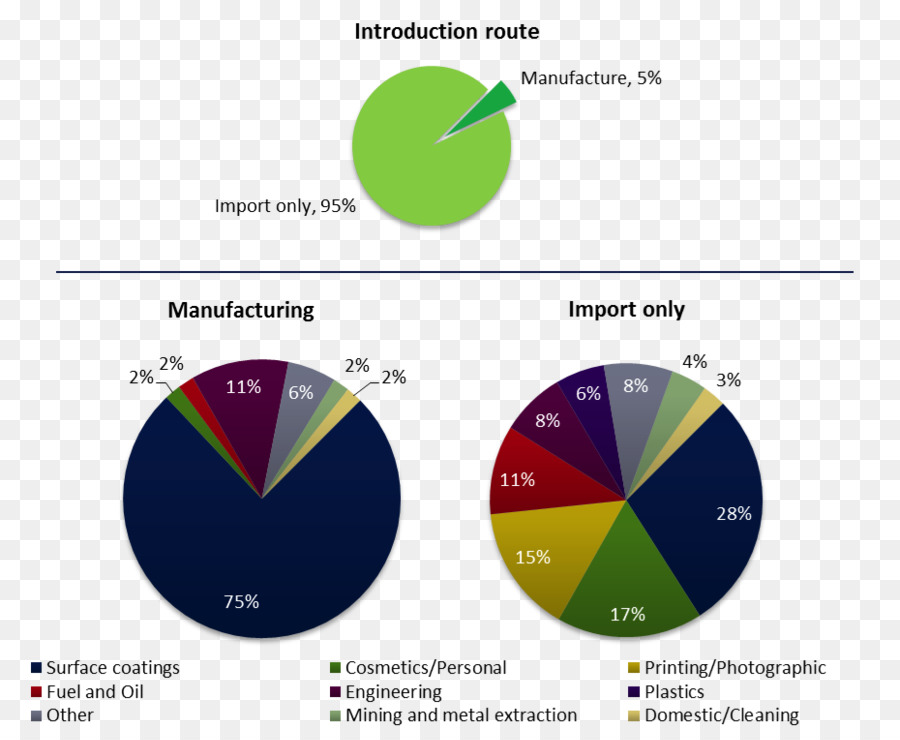 La Industria Química，La Industria PNG