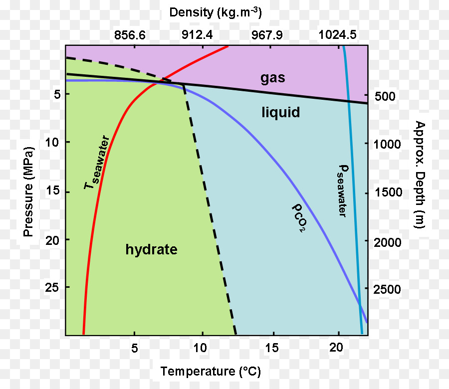 Diagrama De，Diagrama De Fase PNG