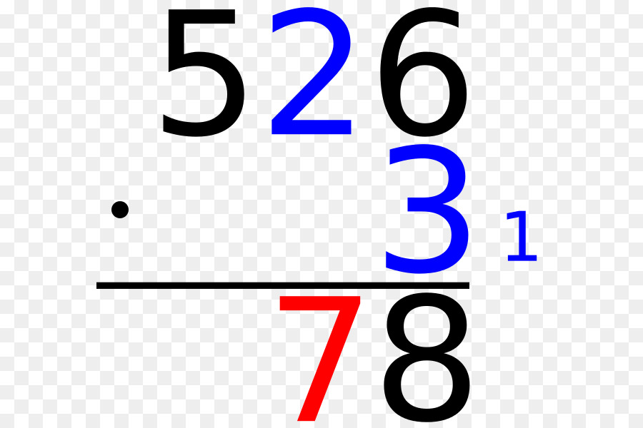 Número De，La Multiplicación PNG