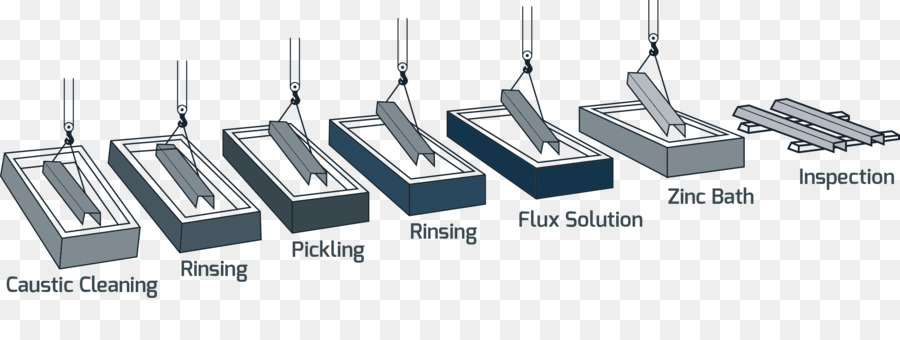 La Galvanización，Hotdip Galvanización PNG