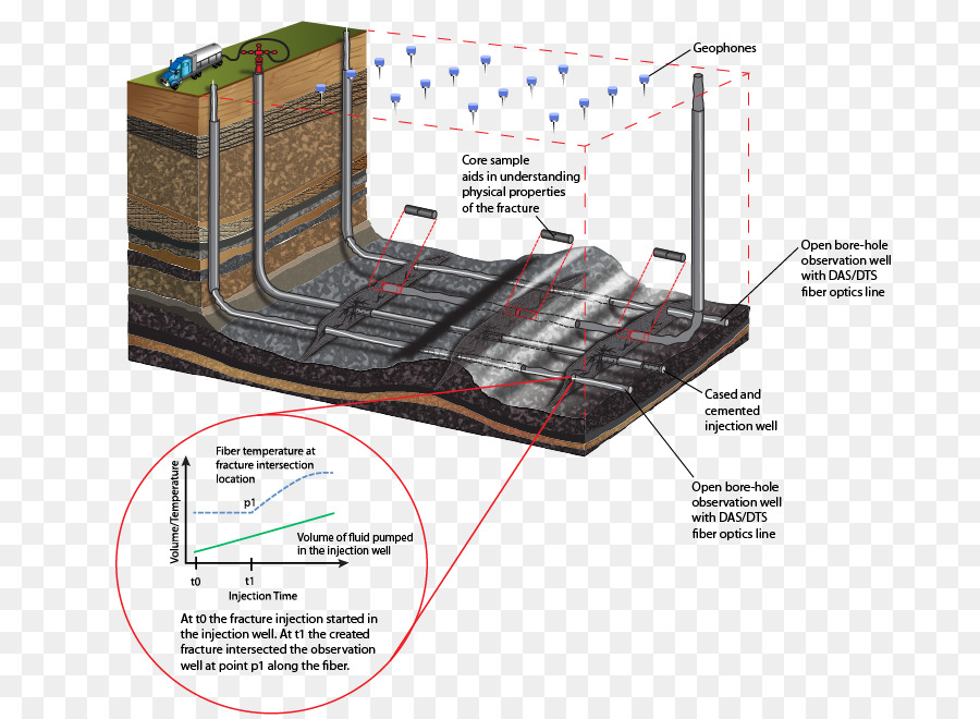 La Fracturación Hidráulica，Gas Natural PNG