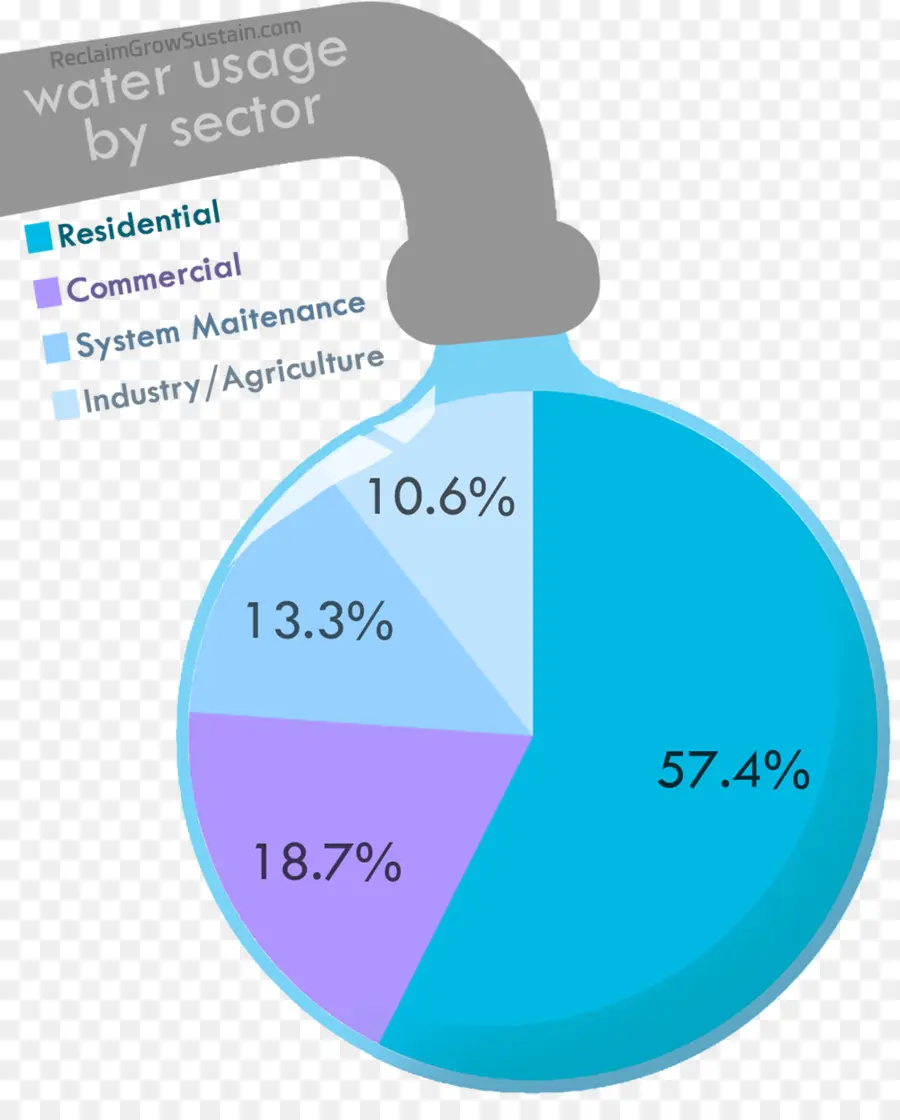 Agua，La Huella De Agua PNG