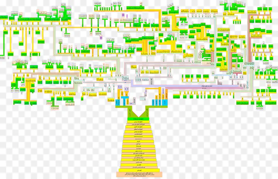 Diagrama De Flujo，Proceso PNG