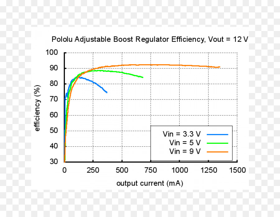 Regulador De Voltaje，Convertidor Boost PNG