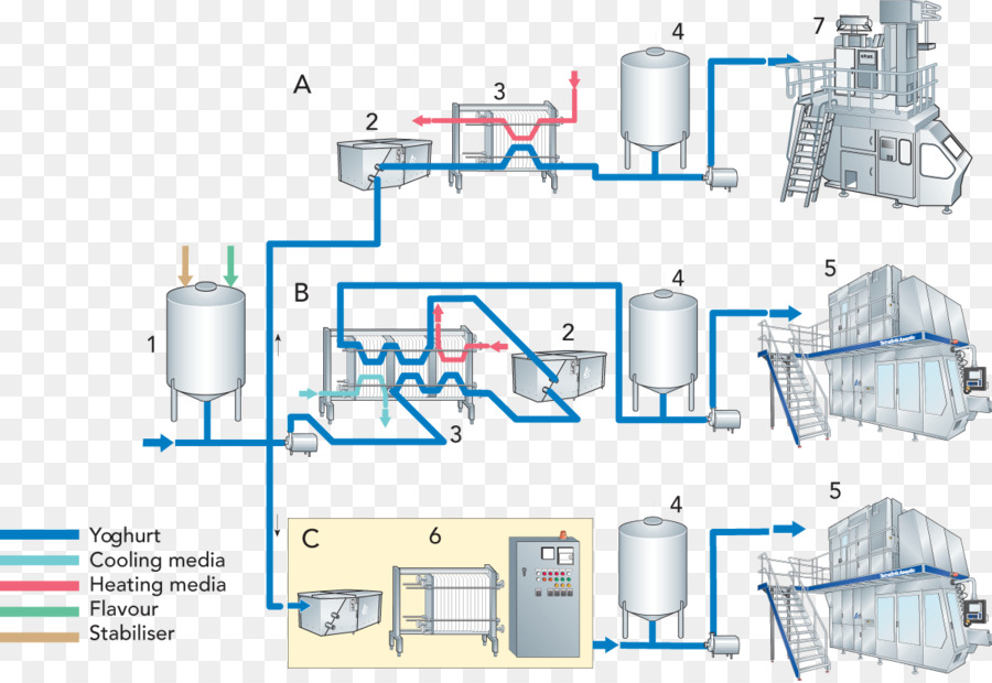 La Leche，La Industria PNG