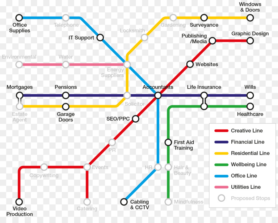 High Wycombe，Diagrama PNG