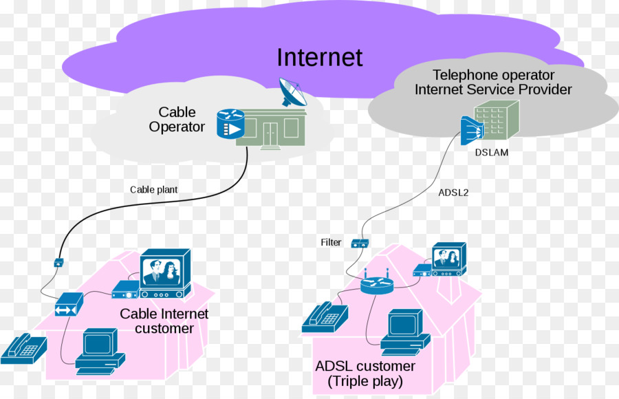 Triple Play，De Banda Ancha PNG