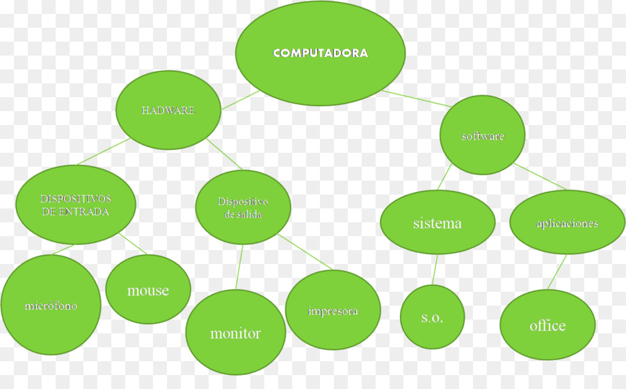 Diagrama De，Idea PNG