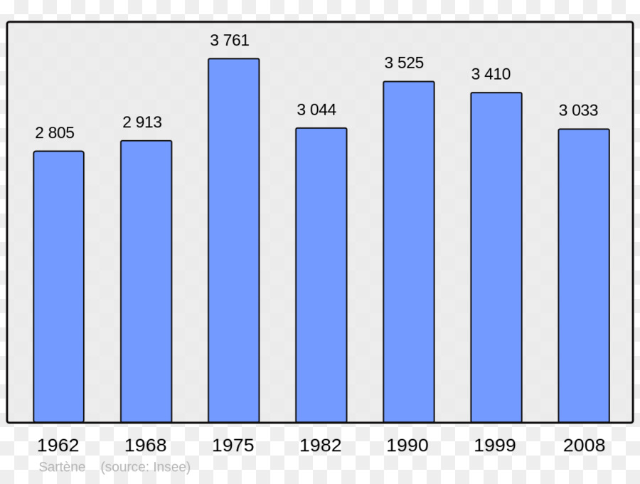 Demografía，Molsheim PNG