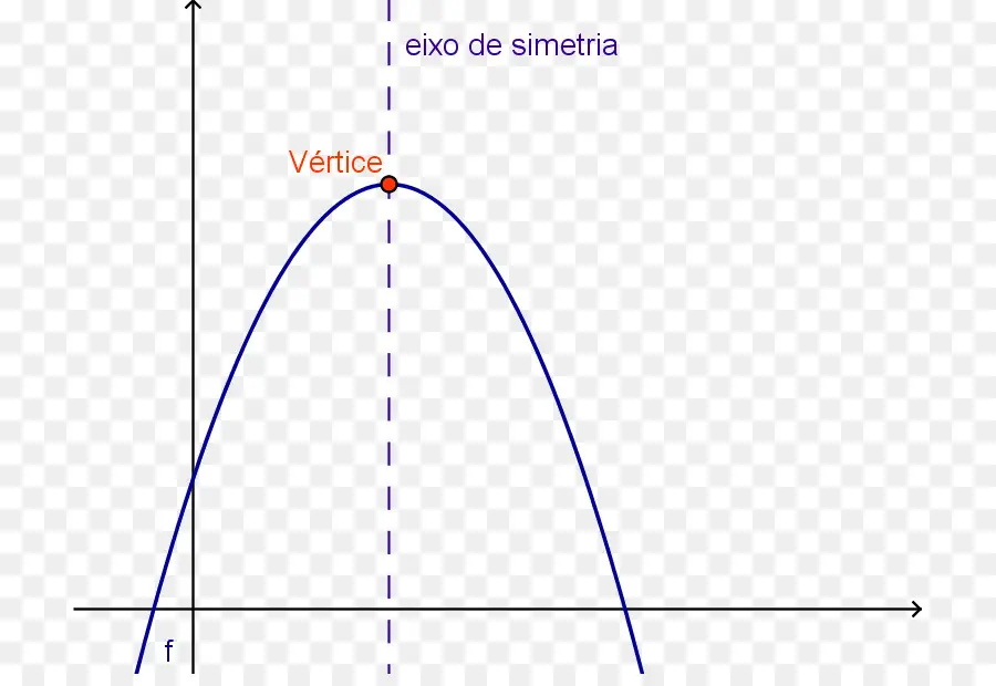 Parábola，Matemáticas PNG