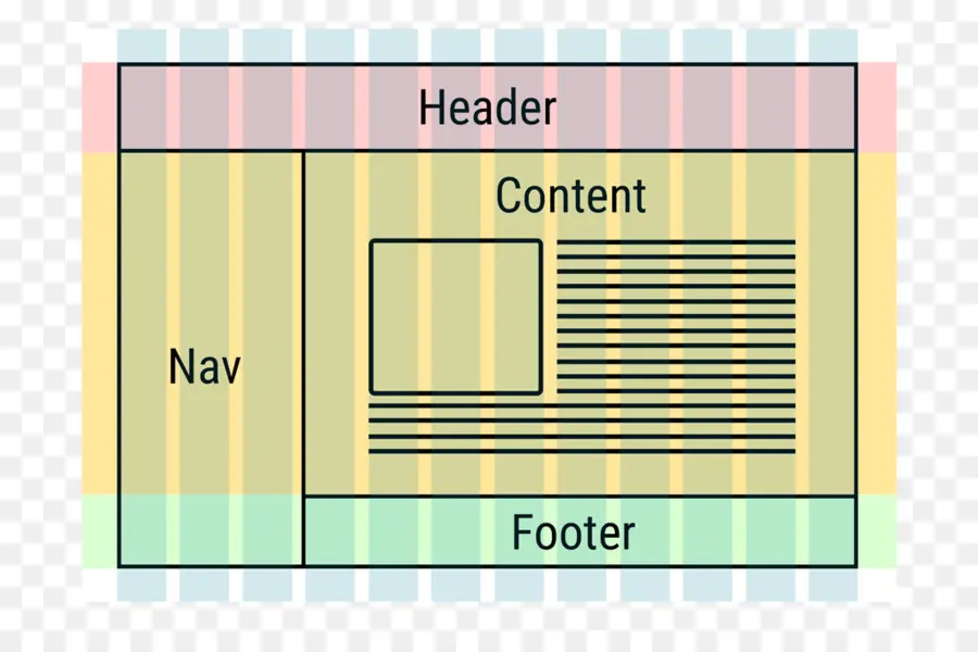 El Diseño Web Responsivo，Css Diseño De Cuadrícula PNG