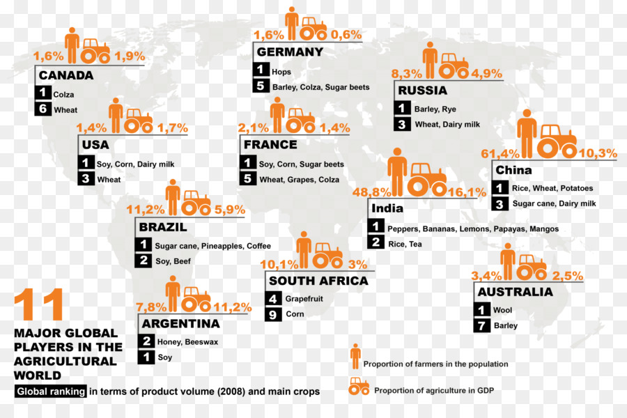 La Agricultura，De La Política Agrícola PNG