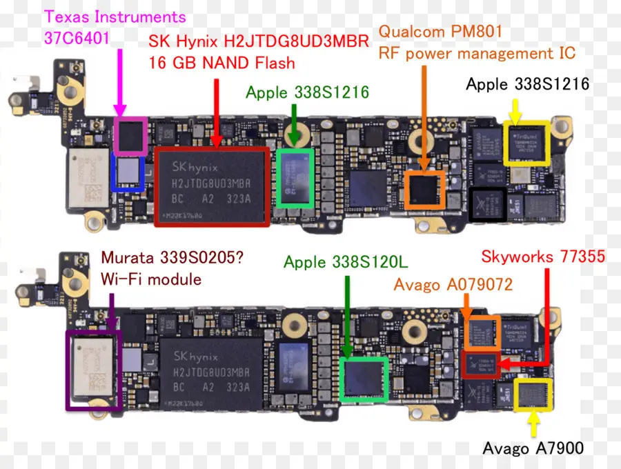 Iphone 5s，El Iphone 6 PNG