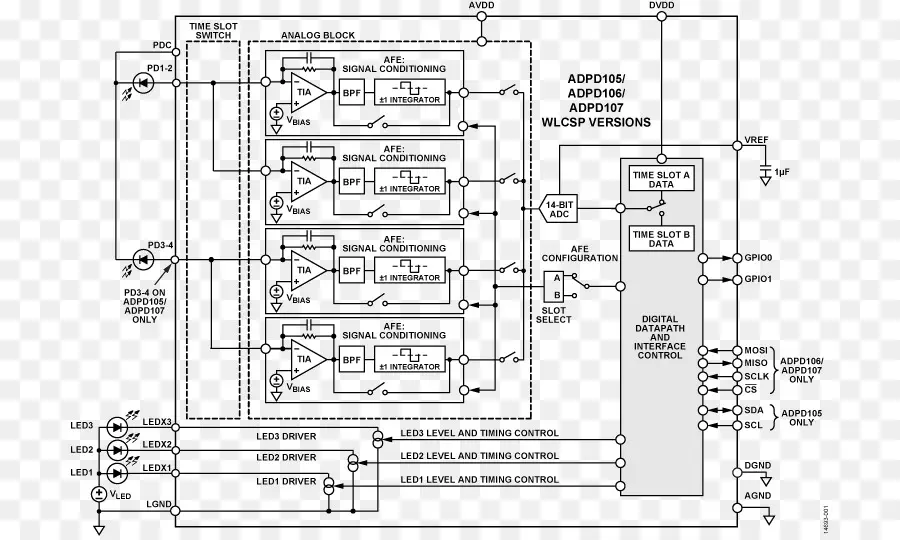 Diagrama De Bloques Funcional，Ficha De Datos PNG