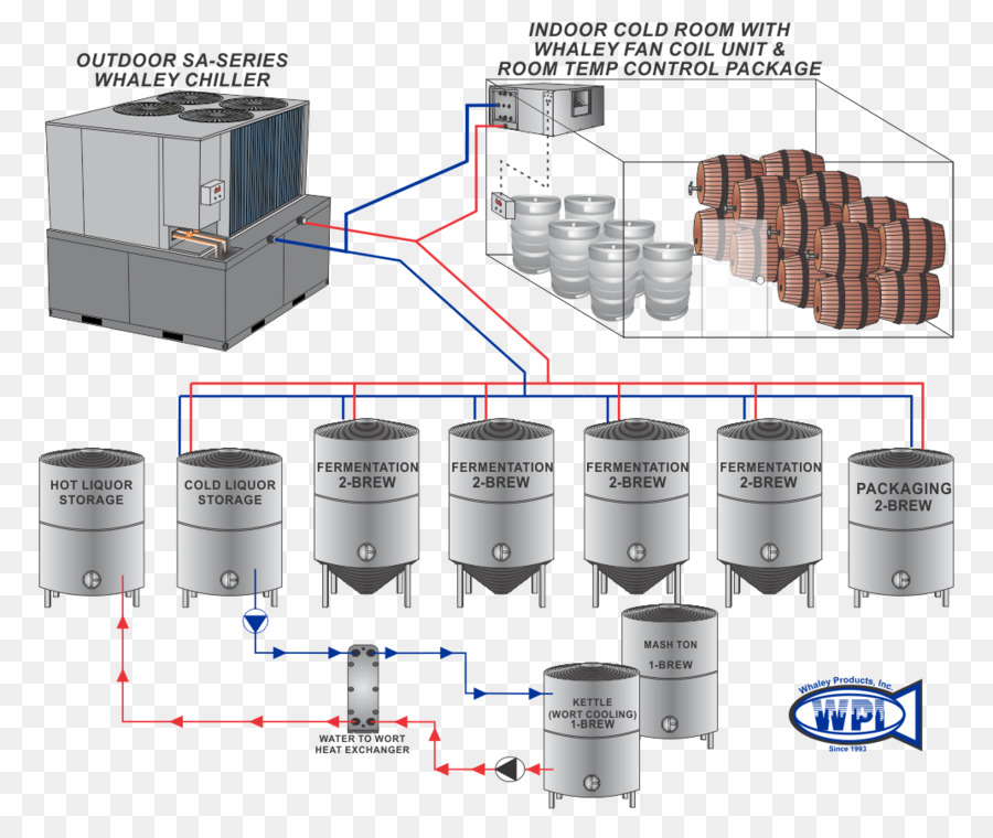 Glicol De Enfriadores，Chiller PNG