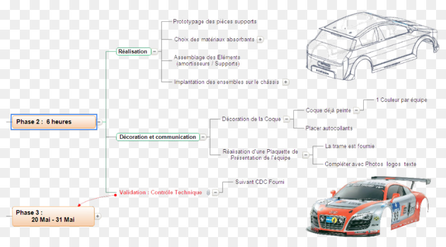 Coche，El Diseño De Automóviles PNG