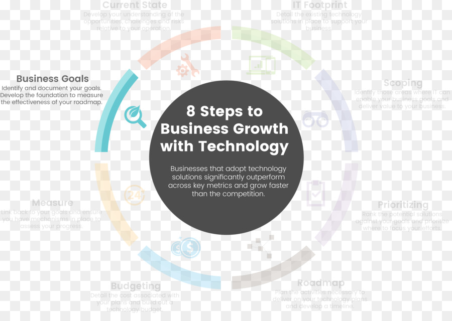 Gráfico De Crecimiento Empresarial，Tecnología PNG