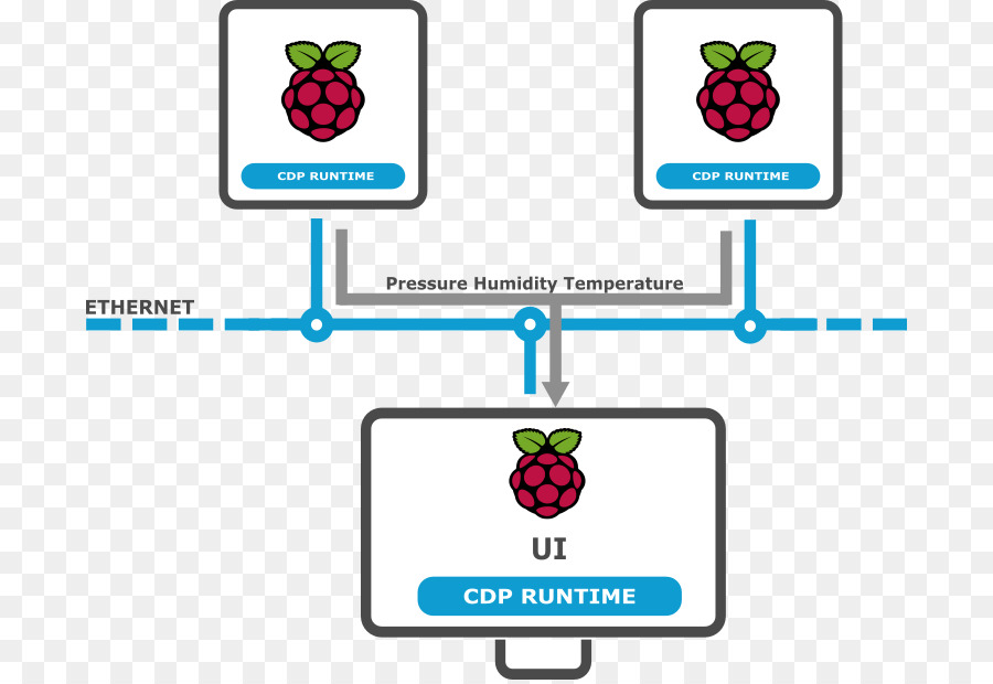 Raspberry Pi，Los Monitores De Ordenador PNG
