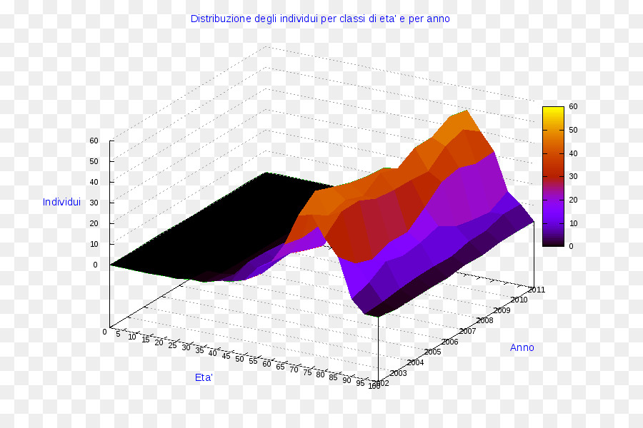 Gráfico 3d，Datos PNG