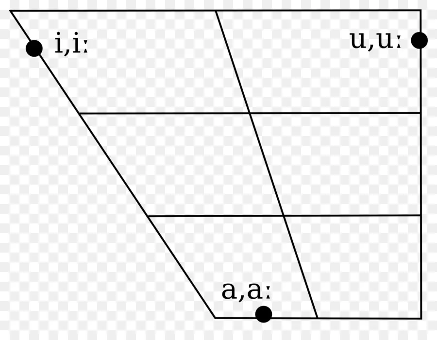 Tabla De Vocales，Fonética PNG