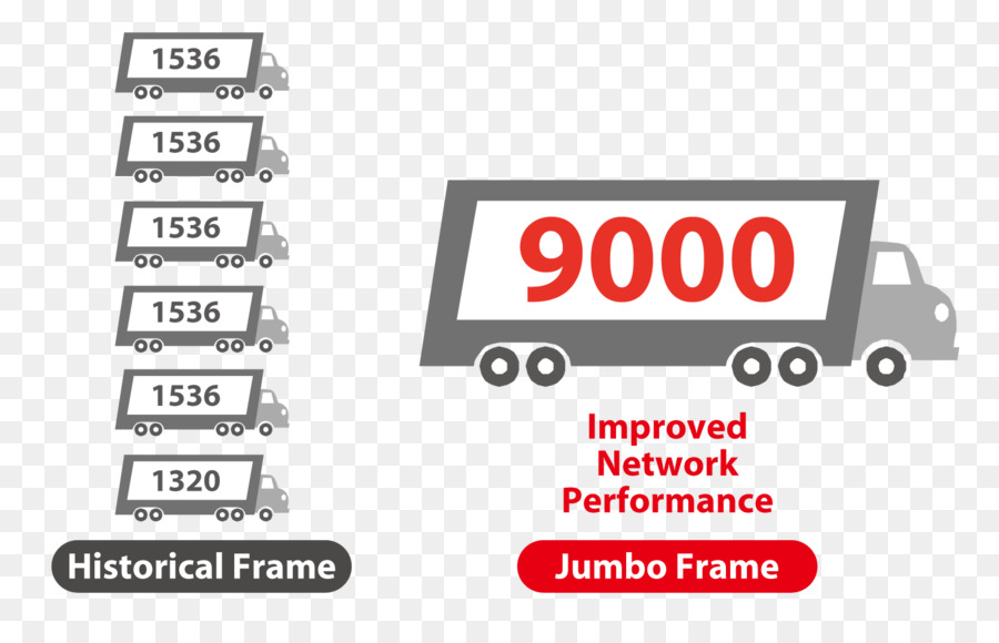 Jumbo Frame，Gigabit Ethernet PNG