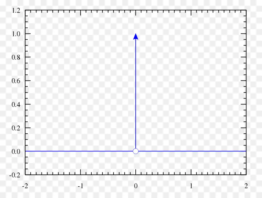 La Función Delta De Dirac，Distribución PNG