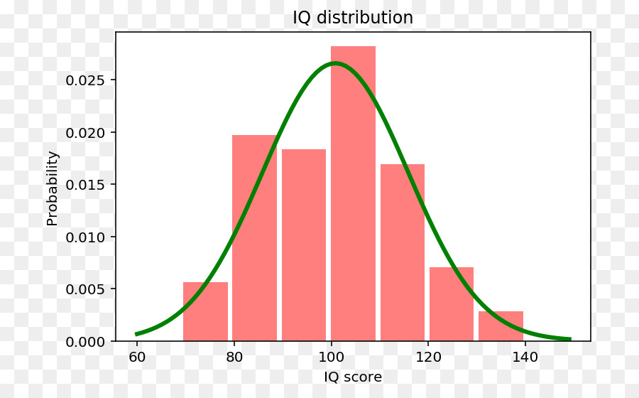 Matplotlib，Diagrama De PNG