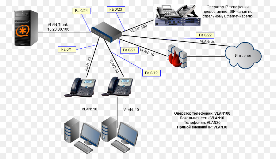 Diagrama De Red，Red PNG