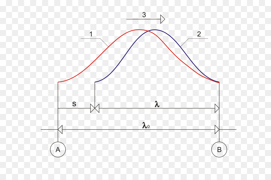 Onda Mecánica，Efecto Doppler PNG