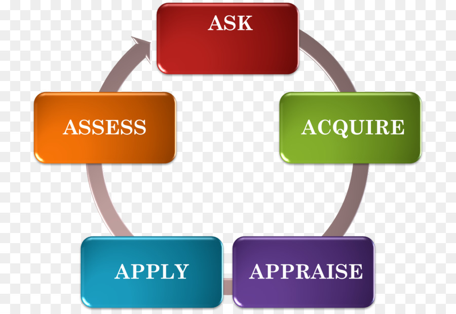 Lean Six Sigma，Lean Manufacturing PNG