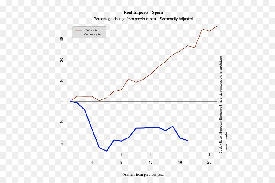 Economía，Recesión PNG