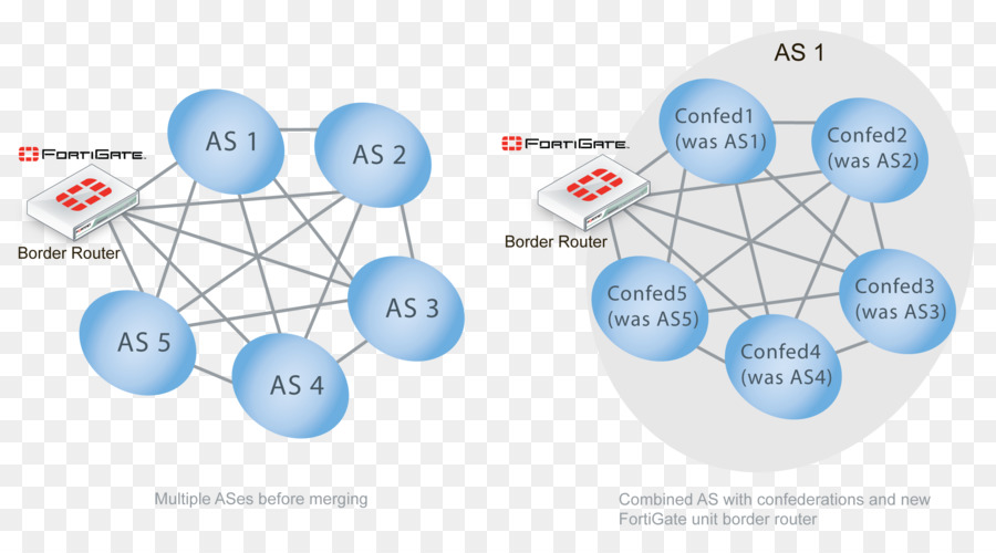 Protocolo De Gateway Fronterizo，Diagrama De PNG