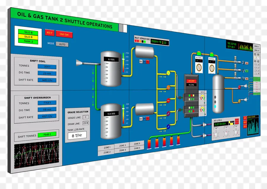 Scada，Automatización PNG