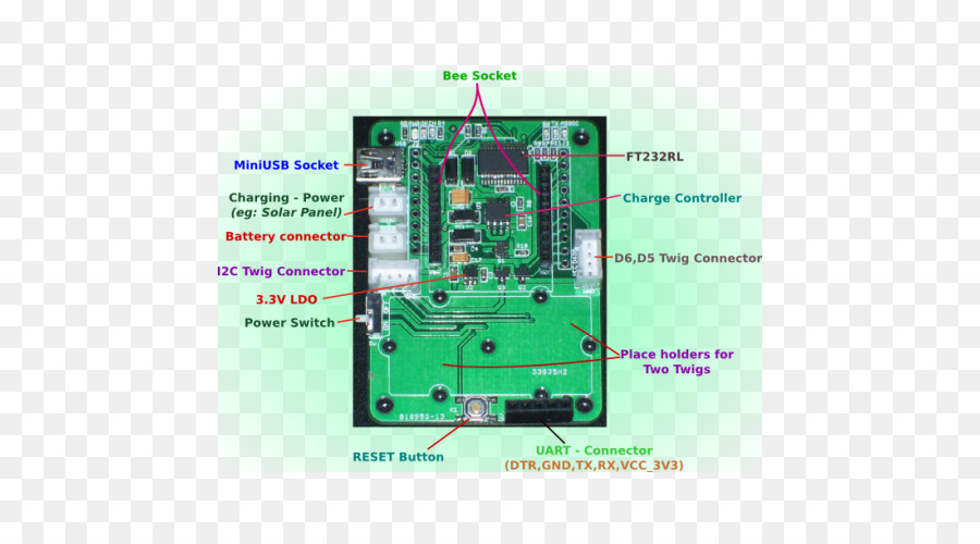 Microcontrolador，Electrónica PNG