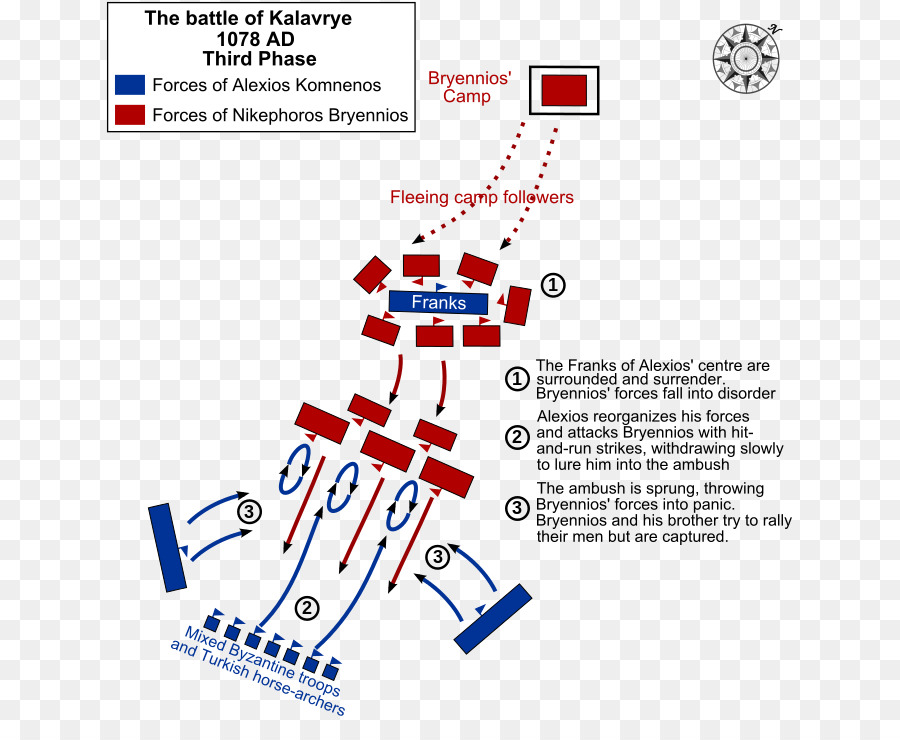 La Batalla De Kalavrye，La Batalla De Dyrrhachium PNG