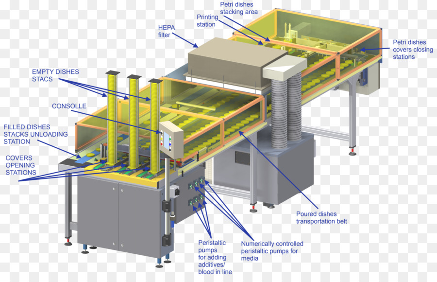 Platos De Petri，Industria PNG