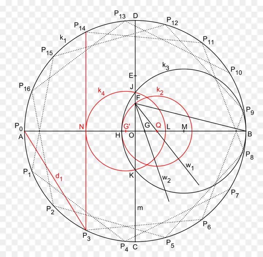 Diagrama Geométrico，Círculo PNG