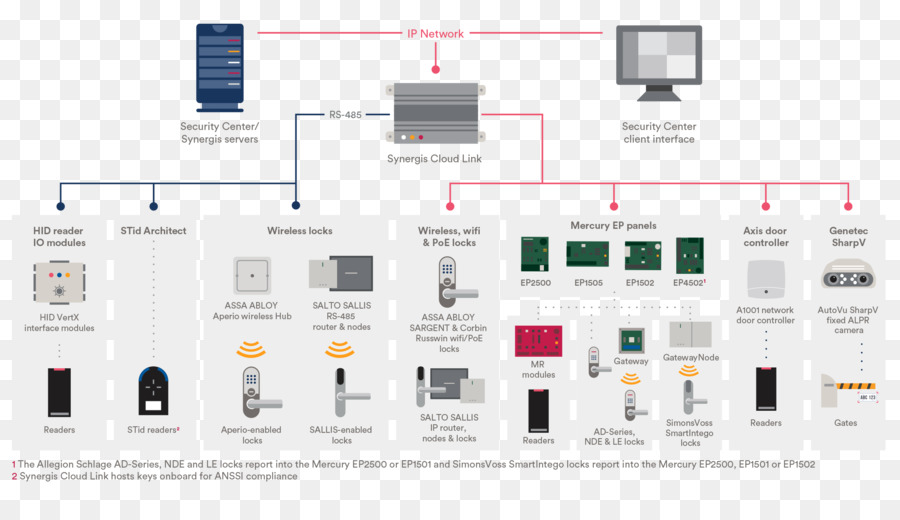 Diagrama De，Diagrama De Cableado PNG