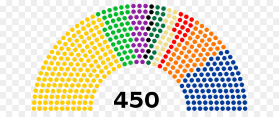 India Elecciones Generales De 2014，India Elecciones Generales De 1998 PNG