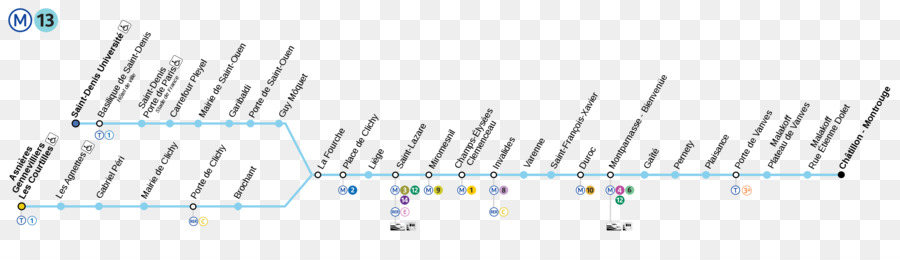 La Línea 13 Del Metro De París，De Porte D Auteuil PNG